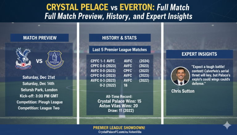 Crystal Palace vs Everton