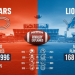 Bears vs Lions